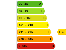 EPC label